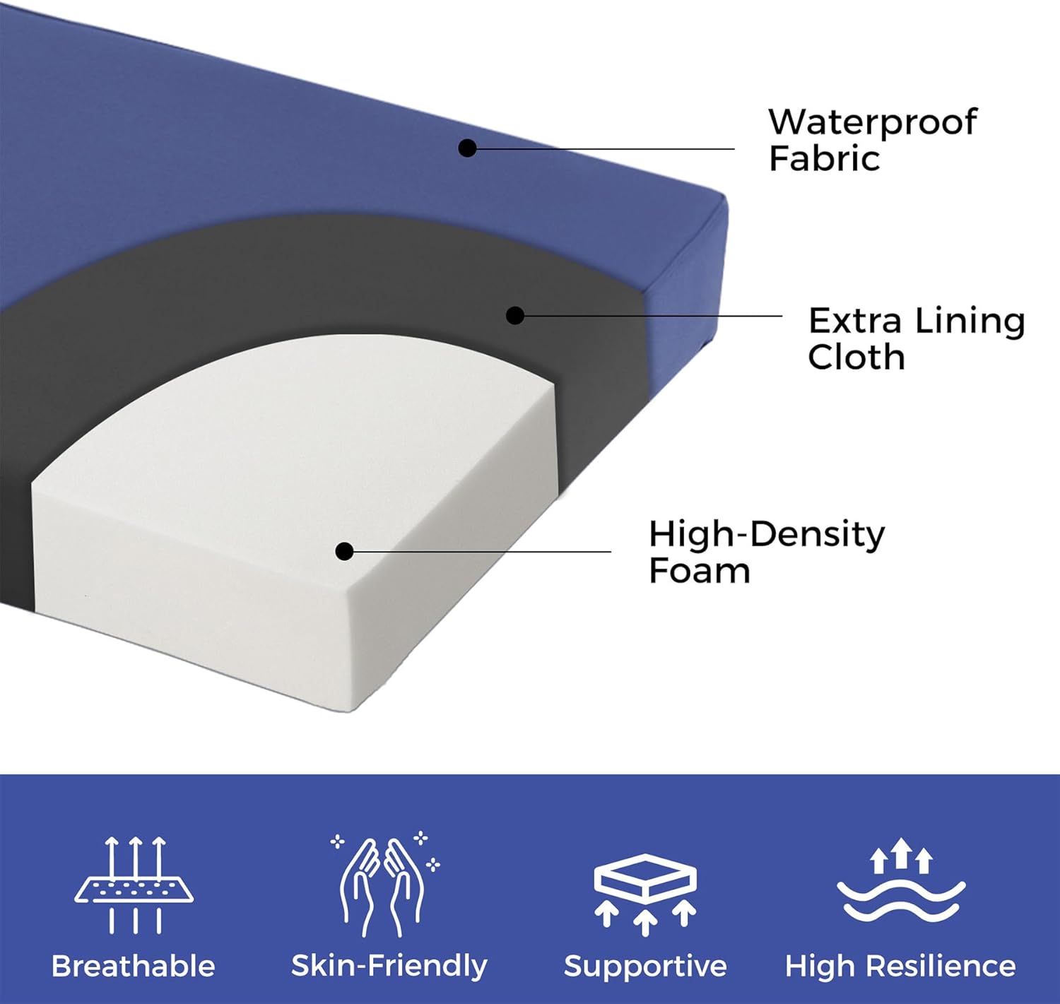 Outdoor Bench Cushions for Outdoor Furniture, 48x18x3 Inch, Waterproof Bench Pillow, Fade Resistant Long Bench Seat Pads for Garden, Indoor, Porch Swing, Navy Blue