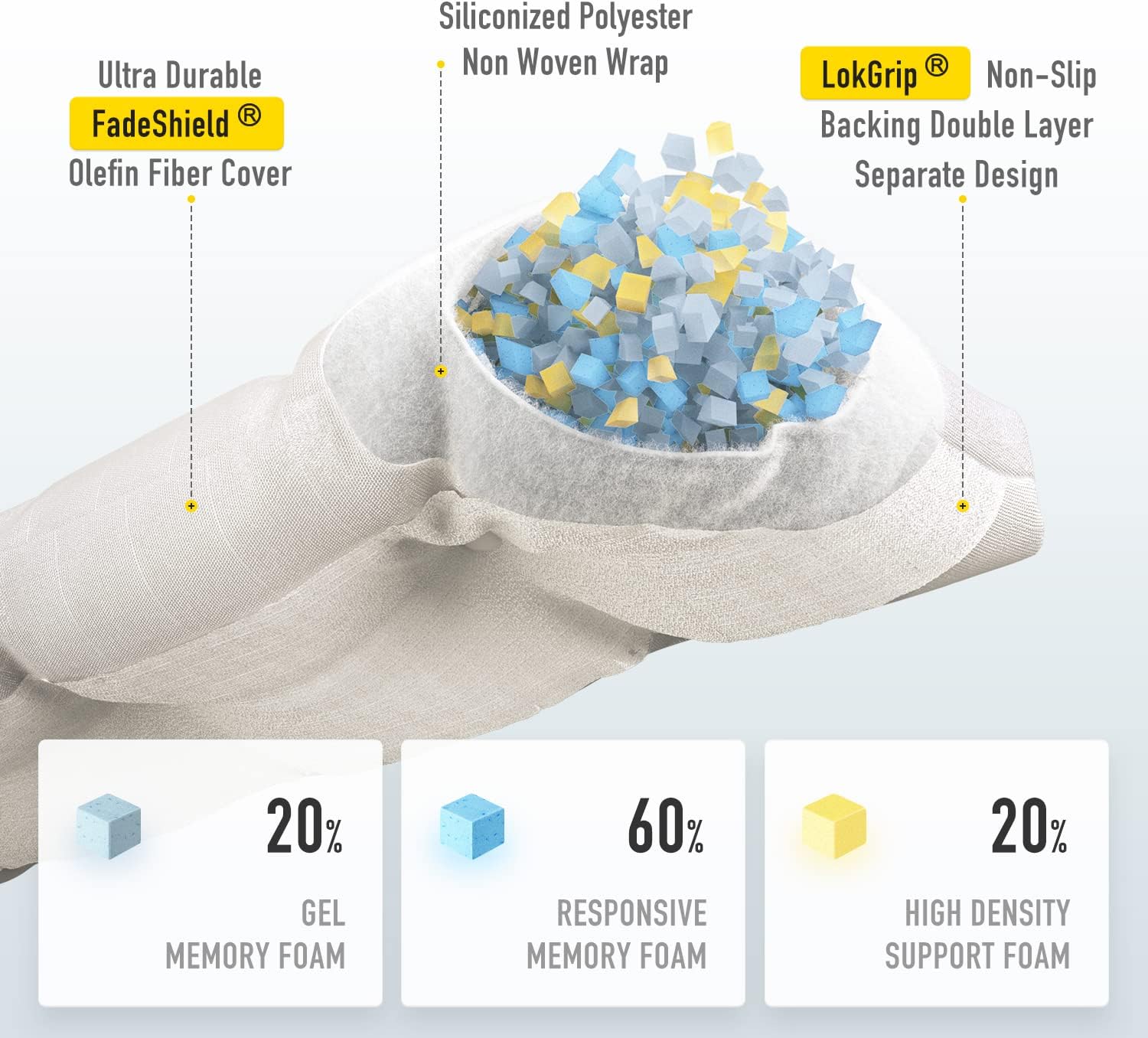 SUNROX LokGrip Non Slip Tufted Memory Foam Bench Cushion, FadeShield Water Resistant Durable Thicken Outdoor/Indoor Bench Seat Pads 42x16x4 inch, Cream