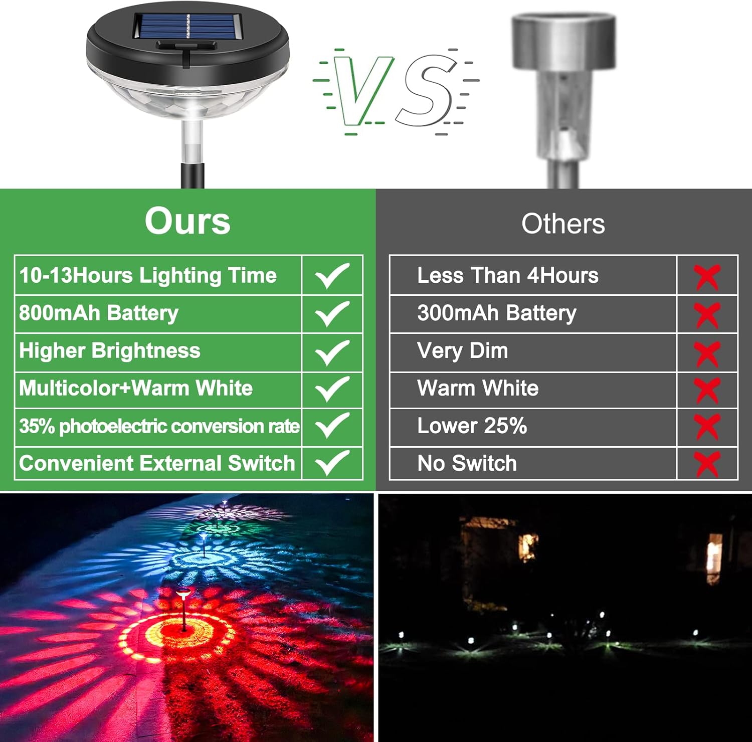 Bright Solar Pathway Lights 6 Pack,Color Changing+Warm White LED Solar Lights Outdoor,IP67 Waterproof Solar Path Lights,Solar Powered Garden Lights for Walkway Yard Backyard Lawn Landscape Decor