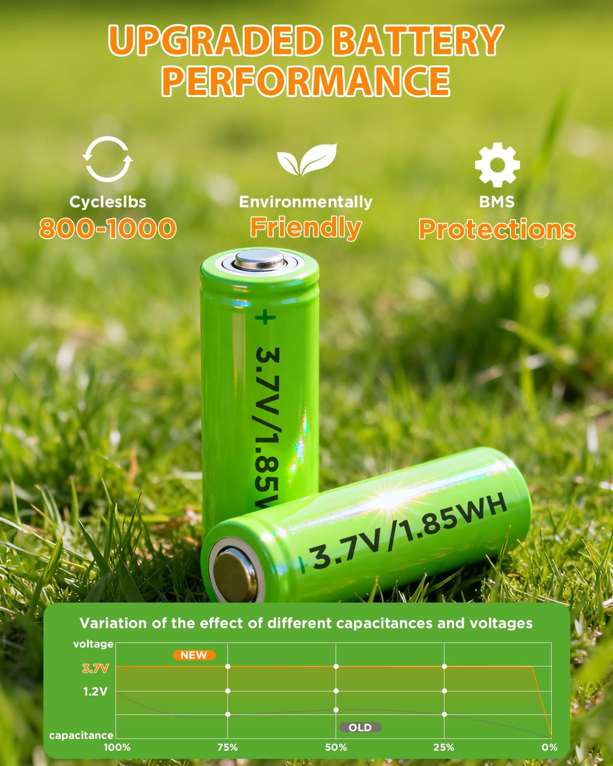 ALEPOD Solar Pathway Lights Outdoor - 8 Pack Solar Powered Garden Lights Waterproof IP65, Decor Landscape Lighting with Three Lighting Modes for Yard, Lawn, Walkway, Driveway, Warm White