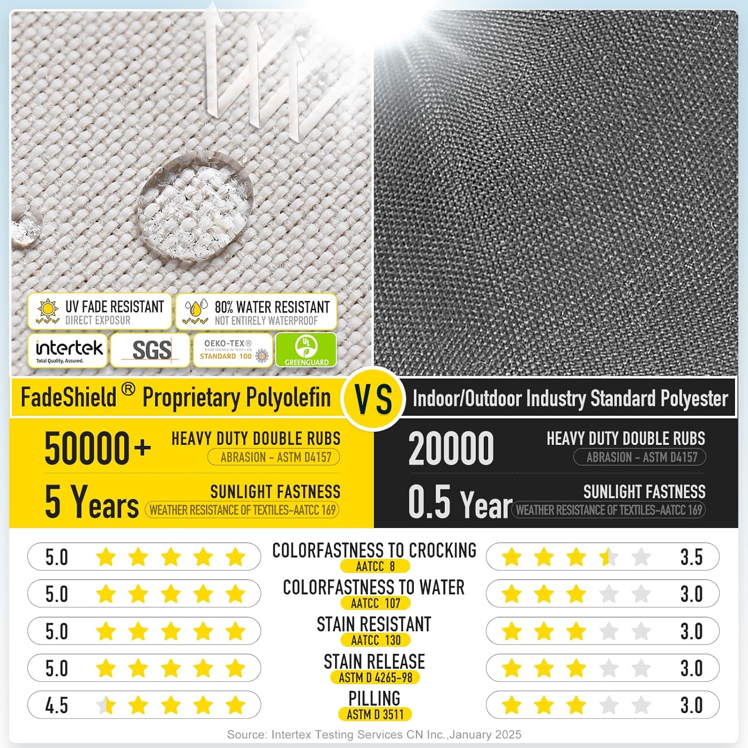 SUNROX LokGrip Non Slip Tufted Memory Foam Bench Cushion, FadeShield Water Resistant Durable Thicken Outdoor/Indoor Bench Seat Pads 42x16x4 inch, Cream