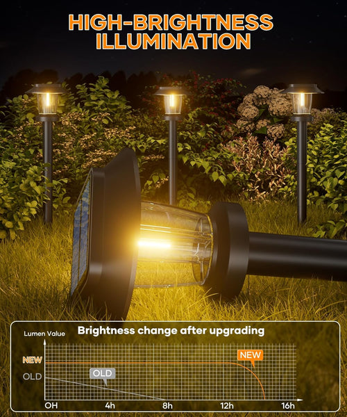 ALEPOD Solar Pathway Lights Outdoor - 8 Pack Solar Powered Garden Lights Waterproof IP65, Decor Landscape Lighting with Three Lighting Modes for Yard, Lawn, Walkway, Driveway, Warm White